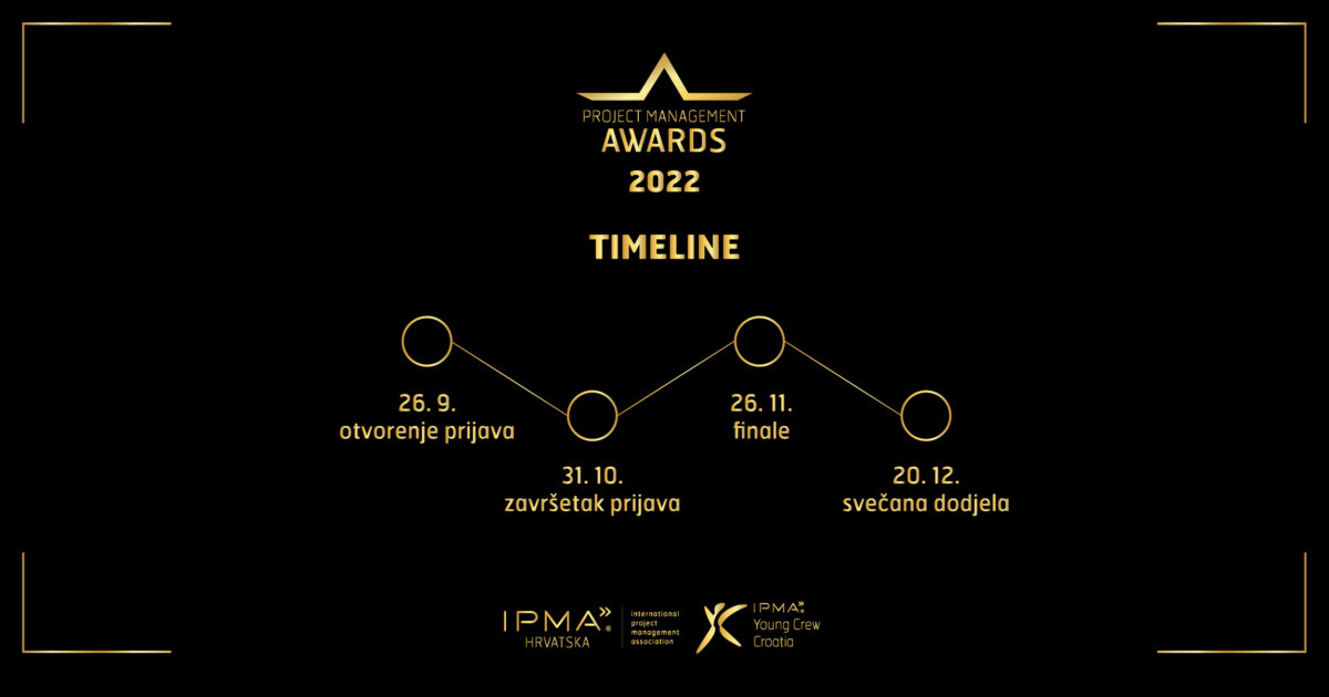 PMA_2022_timeline_natjecanja